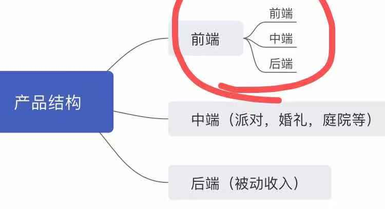 博思花藝婚慶教育，婚慶培訓(xùn)，花藝培訓(xùn)，插花培訓(xùn)，花藝師培訓(xùn)，主持人培訓(xùn)，商務(wù)主持人培訓(xùn)，花店運(yùn)營(yíng)培訓(xùn)，花店全系統(tǒng)營(yíng)銷，小白開花店，小白學(xué)主持，金璽棠婚慶酒店，金璽棠總部，鄭州金麻雀教育科技有限公司
