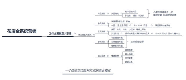 博思花藝婚慶教育，婚慶培訓(xùn)，花藝培訓(xùn)，插花培訓(xùn)，花藝師培訓(xùn)，主持人培訓(xùn)，商務(wù)主持人培訓(xùn)，花店運(yùn)營(yíng)培訓(xùn)，花店全系統(tǒng)營(yíng)銷，小白開花店，小白學(xué)主持，金璽棠婚慶酒店，金璽棠總部，鄭州金麻雀教育科技有限公司