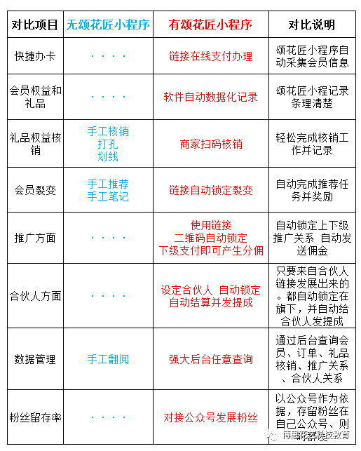 博思花藝婚慶教育，婚慶培訓，花藝培訓，插花培訓，花藝師培訓，主持人培訓，商務主持人培訓，花店運營培訓，花店全系統(tǒng)營銷，小白開花店，小白學主持，金璽棠婚慶酒店，金璽棠總部，鄭州金麻雀教育科技有限公司